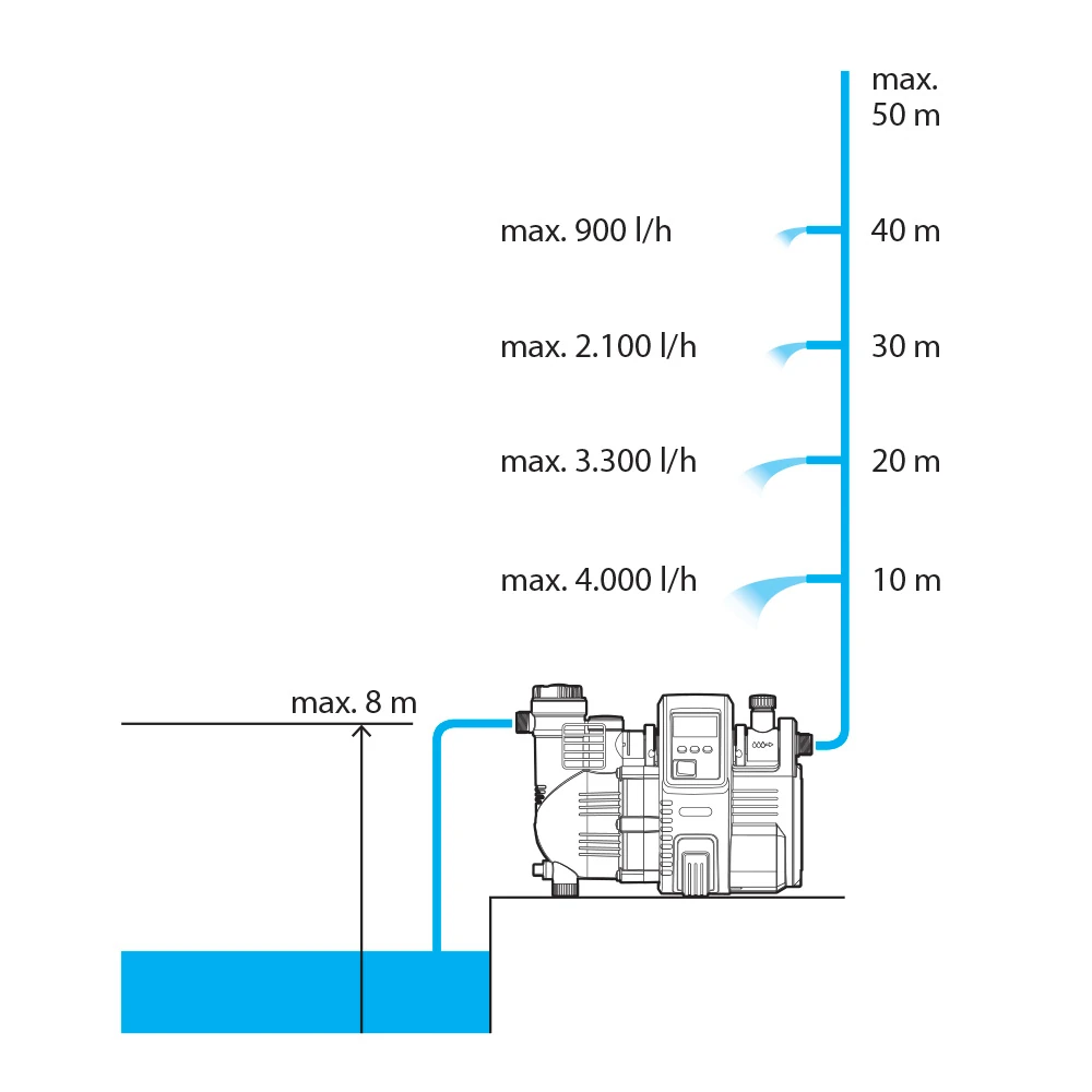 Насос Gardena 01759-20 3
