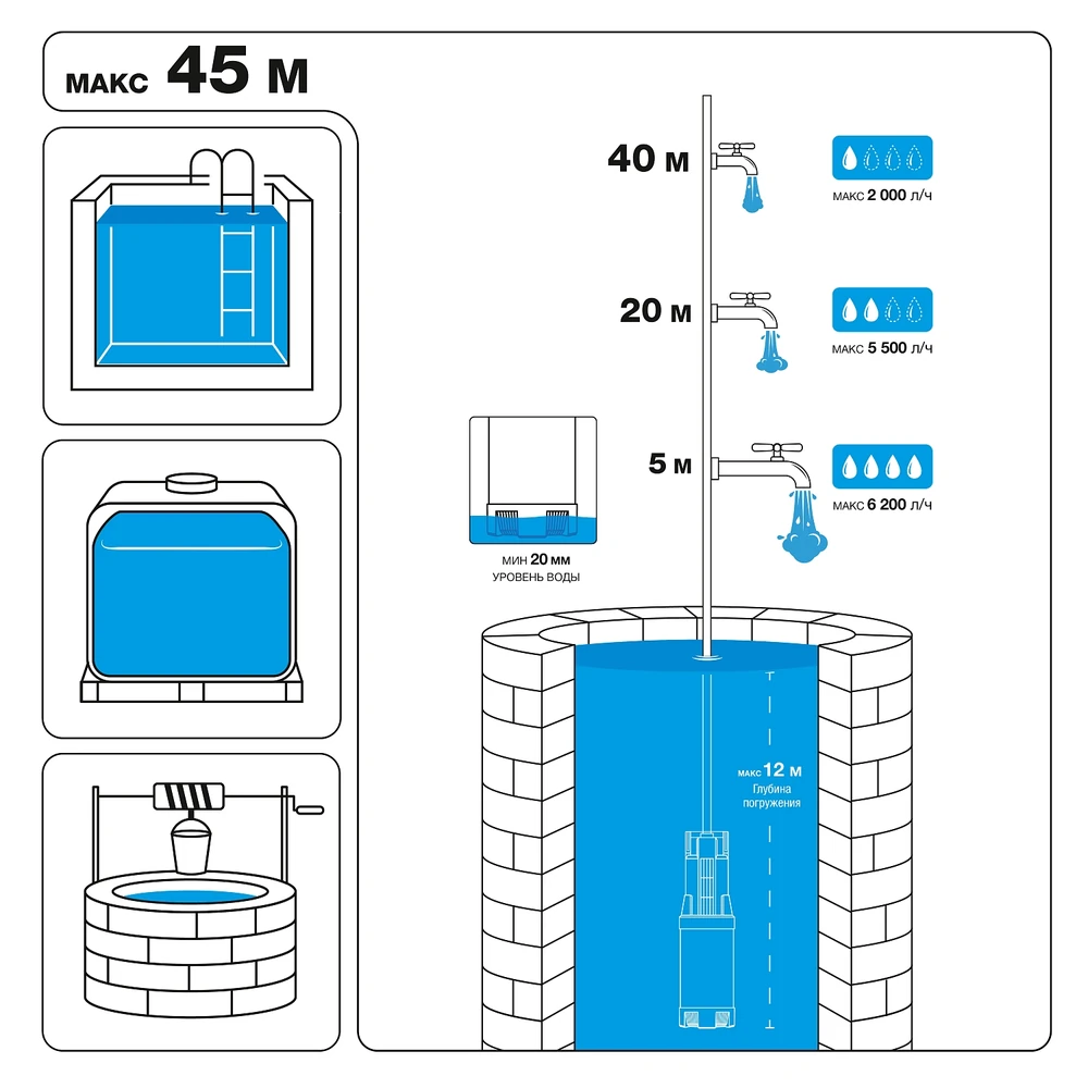 Насос Daewoo DHP 7000A 6