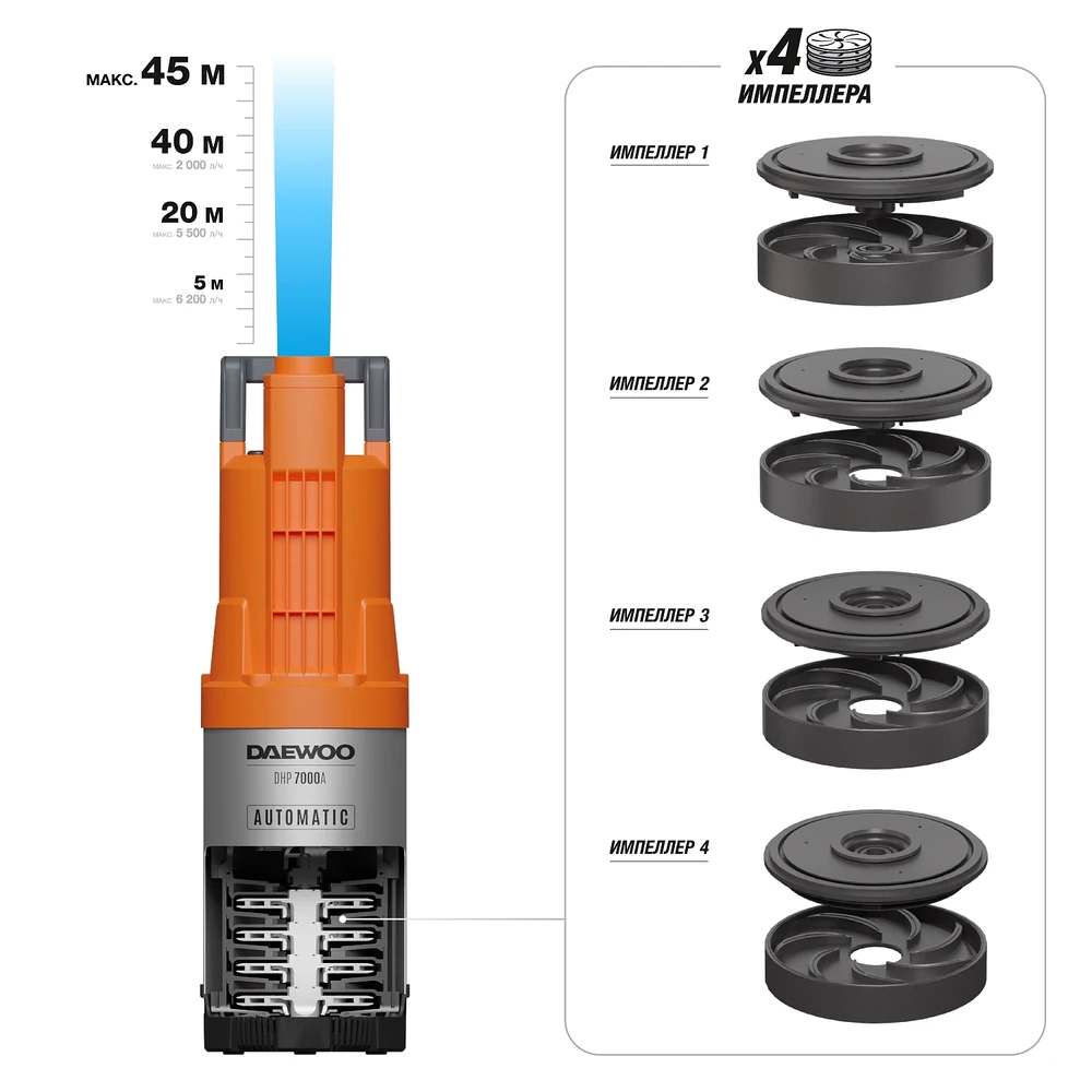 Насос Daewoo DHP 7000A 8