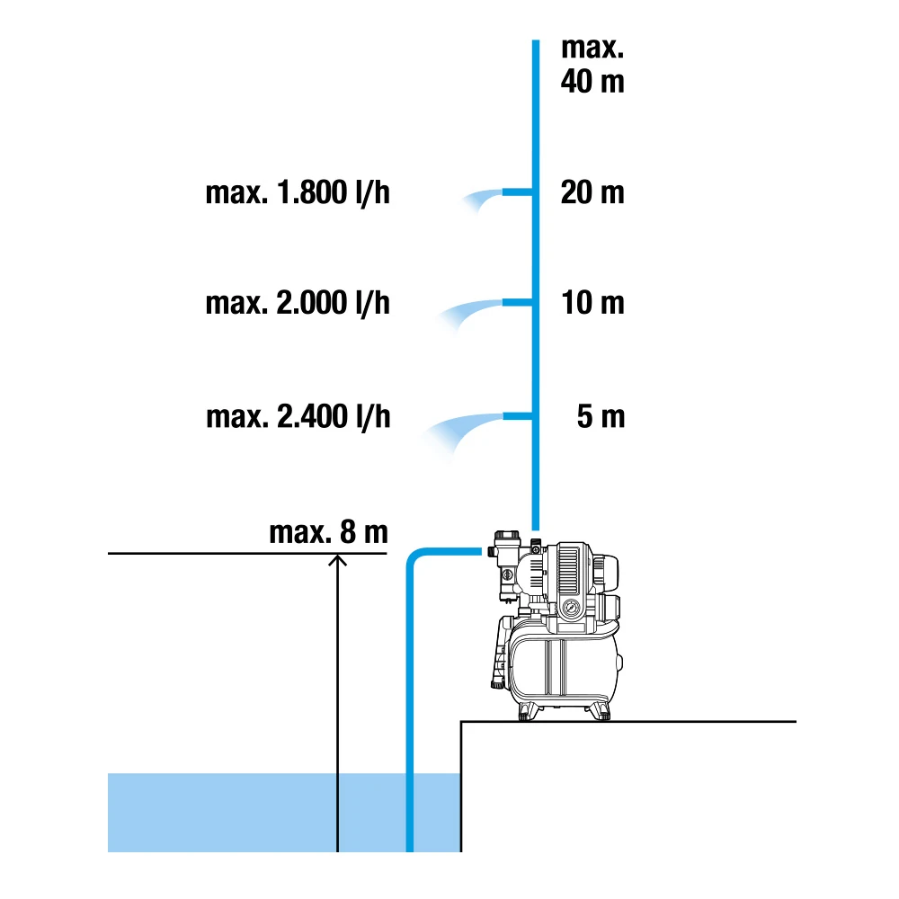 Насос Gardena 01753-20 3