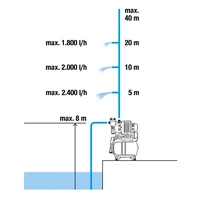 Насос Gardena 01753-203